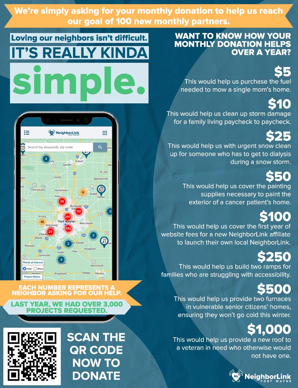 Neighborlink Donate - NeighborLink Fort Wayne